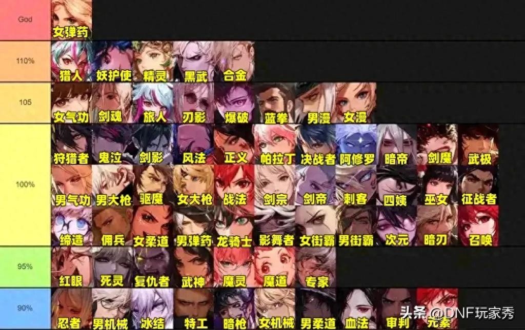 DNF职业排名终极对决，女弹药意外登顶，五大职业榜单曝光！