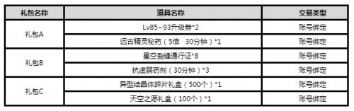 DNF最新健康系统详解及实名注册/防沉迷认证方法指南_海峡网
