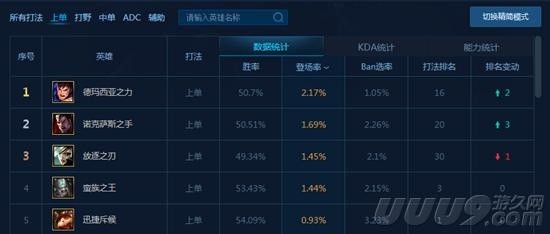 盖伦出装新宠，黑科技应对鳄鱼诺手之道