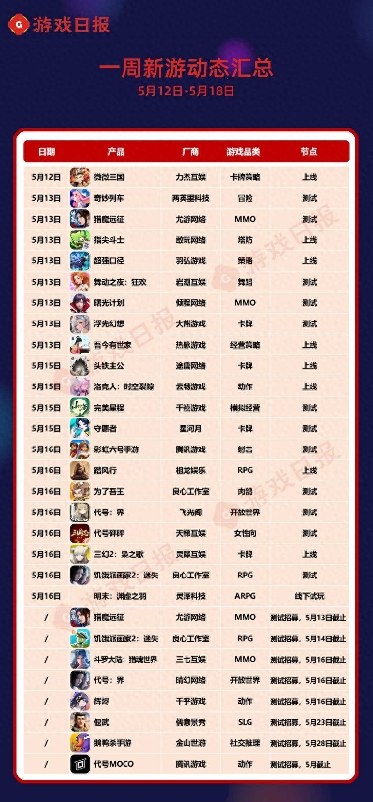 一周新游预告，女性向游戏首测与彩虹六号手游即将上线