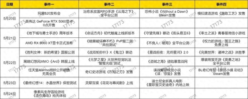 网易520发布会超40款游戏亮相，腾讯五款重点游戏动作大揭秘