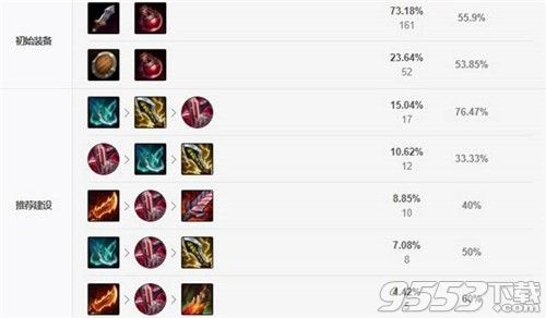 英雄联盟S11亚索出装指南，疾风剑豪亚索出装推荐